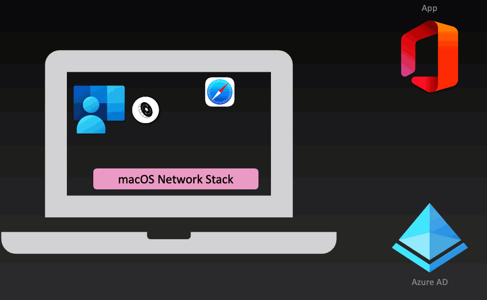 Microsoft Enterprise SSO Extension for Apple Devices